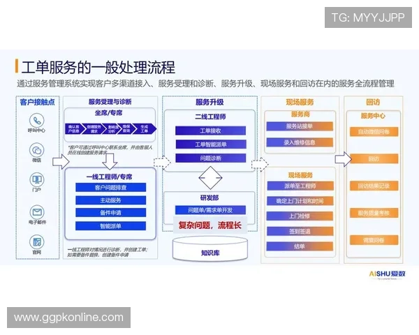 宝马线上娱乐网站客户服务体系介绍及常见问题快速解决方案提升用户满意度 宝马线上娱乐网站客户服务体系介绍及常见问题快速解决方案提升用户满意度